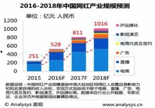 网红经济形成的因素,多因素交织下的现象解析