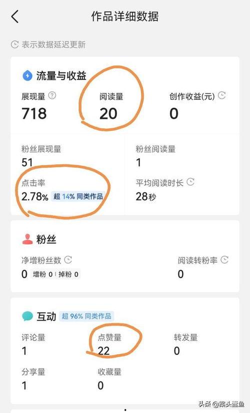 头条如何获得点赞,如何轻松获得海量点赞